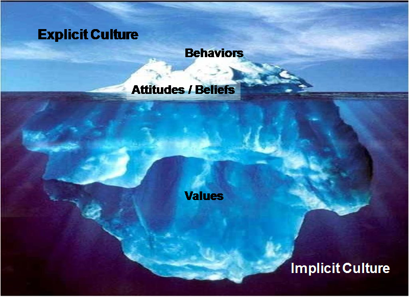 cultural iceberg