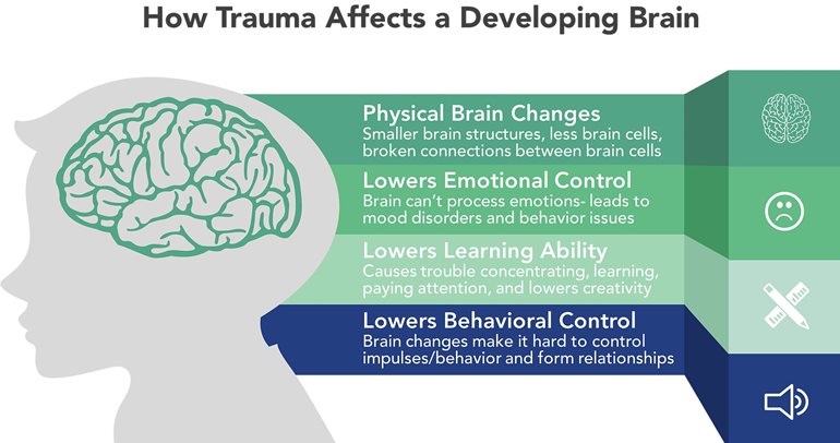 Slide from presentation